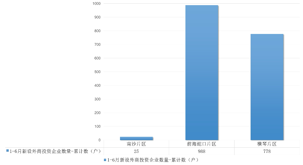广东自贸试验区新设外商投资企业情况（2025年1-6月）.jpg