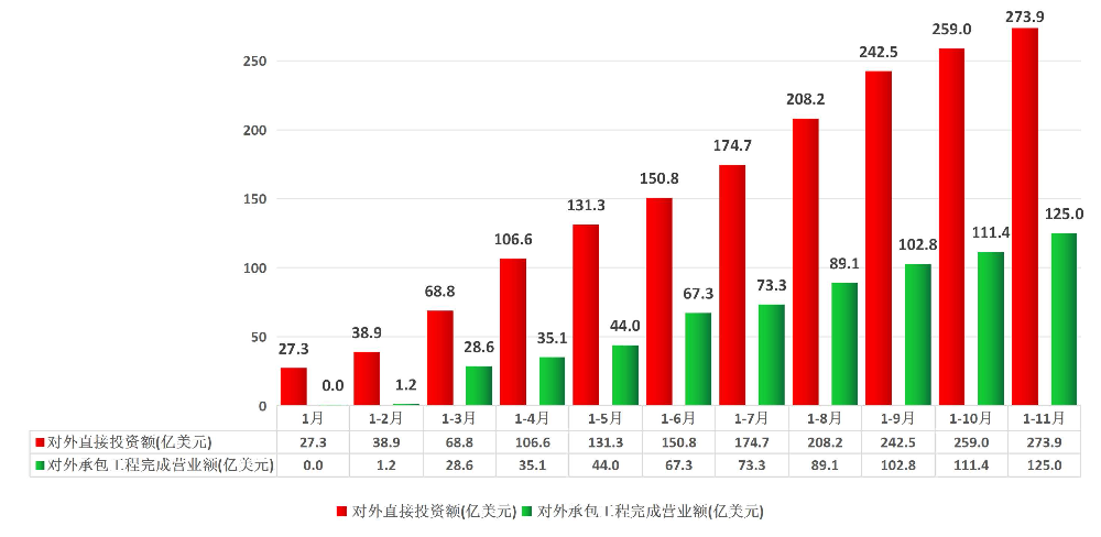 广东省对外投资合作统计（2025年1-11月）.jpg