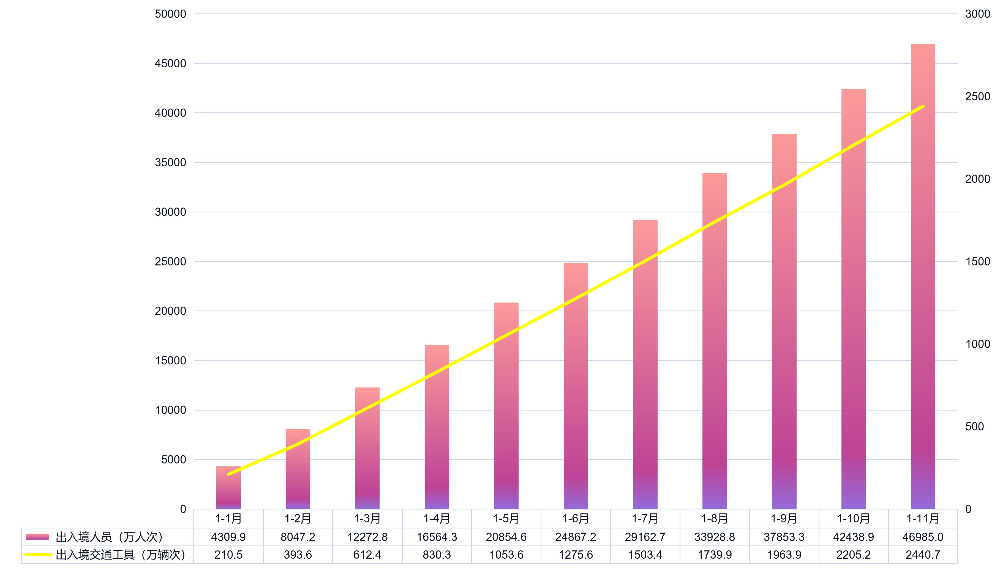 广东省口岸有关数据（2025年1-11月）.jpg