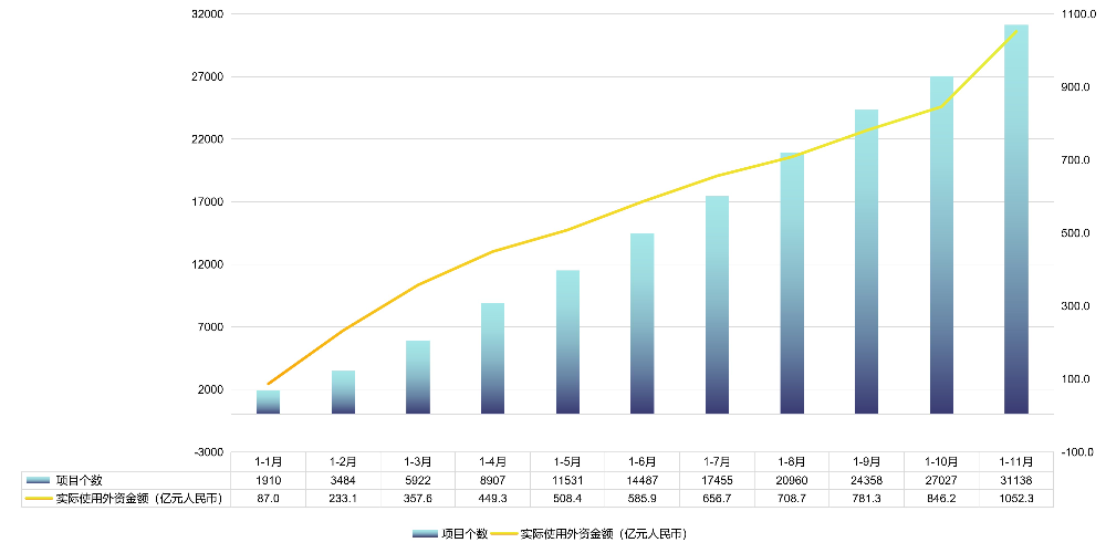 广东省吸收外商直接投资情况（2025年1-11月）.jpg