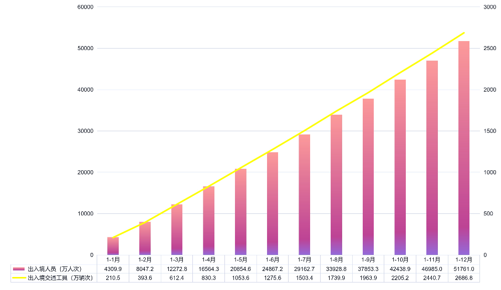 广东省口岸有关数据（2025年1-12月）.jpg