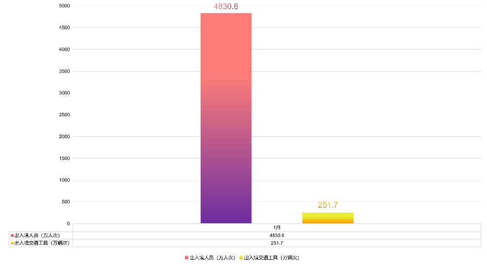 广东省口岸有关数据（2026年1月）.jpg