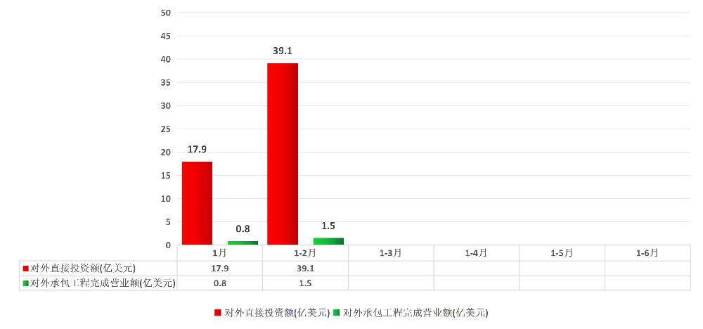 广东省对外投资合作统计（2026年1-2月）.jpg